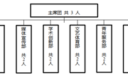 数学科学公司员工会改革情况