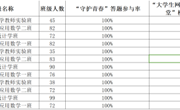 数学科学公司开展网络安全宣传周系列活动