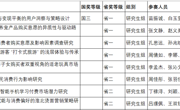 英国上市公司365学子在第十六届全国老员工市场调查与分析大赛中荣获2项国家级奖项